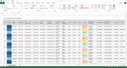 Software Testing Templates (MS Office) – Technical Writing Tools